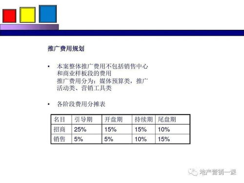 項(xiàng)目營(yíng)銷策劃方案 融合項(xiàng)目策劃與公關(guān)服務(wù)的整合式營(yíng)銷策略