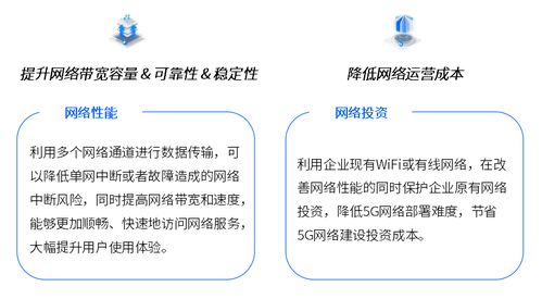 中國(guó)聯(lián)通發(fā)布5G場(chǎng)景化切片產(chǎn)品“多網(wǎng)通服務(wù)”，開啟行業(yè)定制新篇章